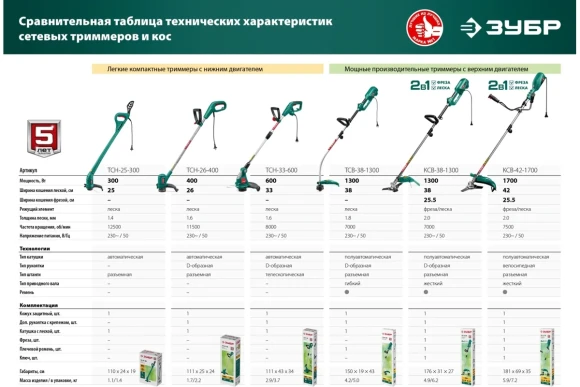 Триммер электрич. ЗУБР КСВ-42-1700, 1700Вт, диск 255 х 25.4мм, леска 2мм, скашивание 255/380мм