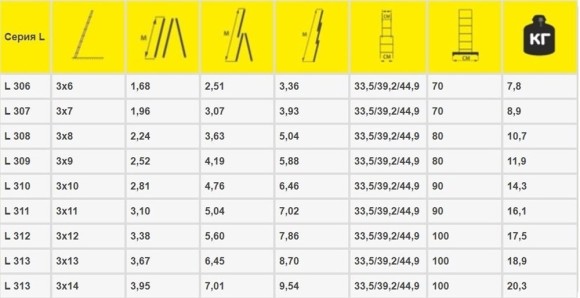 Лестница алюминиевая универсальная, 3-х секционная, 10 ступеней 6,76м  РемоКолор