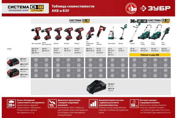 Пила сабельная аккум. ЗУБР СПЛ-185, 18В, 180/12мм, 2600ход/мин, без АКБ и ЗУ, в коробке Пила сабельная аккум. ЗУБР СПЛ-185, 18В, 180/12мм, 2600ход/мин, без АКБ и ЗУ, в коробке