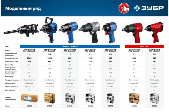 Гайковёрт пневматич. ЗУБР ПГ-610к, 610Н*м, 1/2", штуцер 1/4F дюйм, 8000об/мин Гайковёрт пневматич. ЗУБР ПГ-610к, 610Н*м, 1/2", штуцер 1/4F дюйм, 8000об/мин