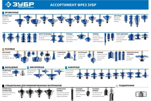 Фреза кромочная, калёвочная с подшипником 50,8*23ммподшип.12,7 мм.хвостовик 8мм ЗУБР Фреза кромочная, калёвочная с подшипником 50,8*23ммподшип.12,7 мм.хвостовик 8мм ЗУБР
