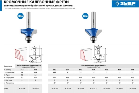 Фреза кромочная, калёвочная с подшипником 50,8*23ммподшип.12,7 мм.хвостовик 8мм ЗУБР Фреза кромочная, калёвочная с подшипником 50,8*23ммподшип.12,7 мм.хвостовик 8мм ЗУБР