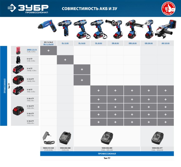 Аккумулятор ЗУБР 12В Li-ion PRO ,1.5А/ч Аккумулятор ЗУБР 12В Li-ion PRO ,1.5А/ч