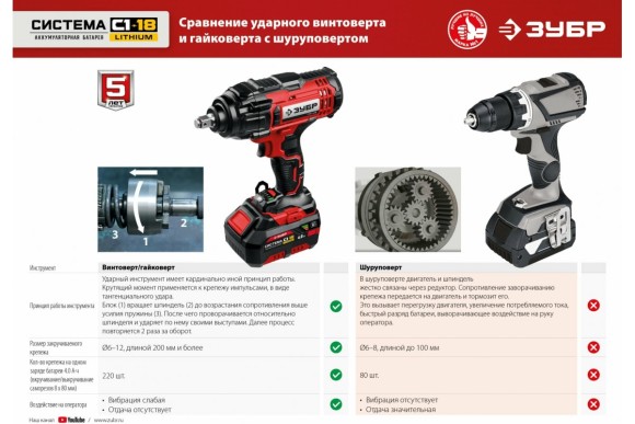 Гайковёрт аккум. ЗУБР ГУЛ-255, 18В, 250Н*м, квадрат 1/2", без АКБ и ЗУ, в коробке Гайковёрт аккум. ЗУБР ГУЛ-255, 18В, 250Н*м, квадрат 1/2", без АКБ и ЗУ, в коробке