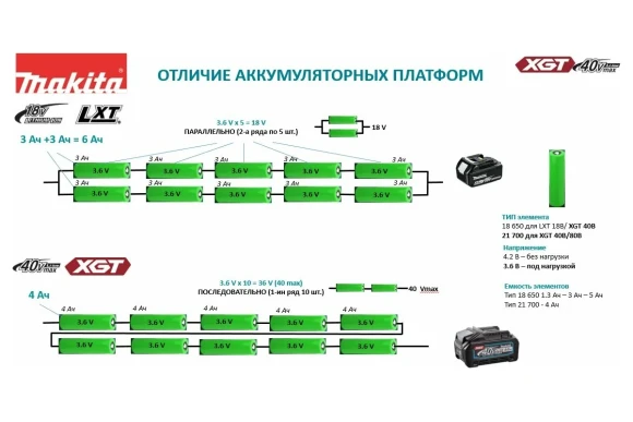 Шуруповёрт(BL) аккум. MAKITA, DF001GZ, 40В, 140Н*м, 2600об/мин, без АКБ и ЗУ, в коробке Шуруповёрт(BL) аккум. MAKITA, DF001GZ, 40В, 140Н*м, 2600об/мин, без АКБ и ЗУ, в коробке