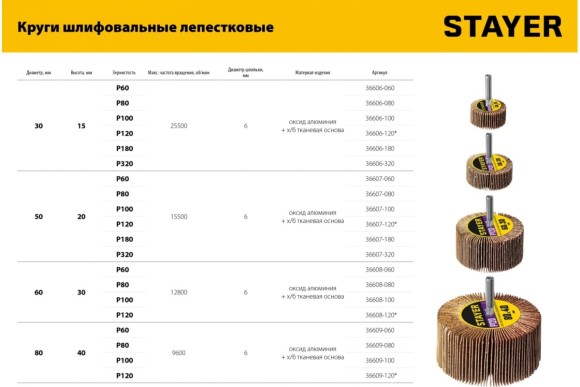 Круг шлифовальный лепестковый на шпильке 80x40 мм P120 STAYER 36609-120 Круг шлифовальный лепестковый на шпильке 80x40 мм P120 STAYER 36609-120