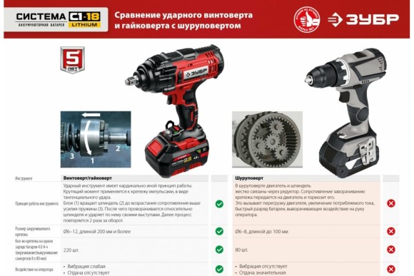 Гайковёрт аккум. ЗУБР ГУЛ-410-41 18В, 400Н*м, квадрат 1/2", АКБ 1-шт (4А*ч), в кейсе Гайковёрт аккум. ЗУБР ГУЛ-410-41 18В, 400Н*м, квадрат 1/2", АКБ 1-шт (4А*ч), в кейсе