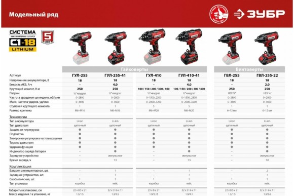 Гайковёрт аккум. ЗУБР ГУЛ-410-41 18В, 400Н*м, квадрат 1/2", АКБ 1-шт (4А*ч), в кейсе Гайковёрт аккум. ЗУБР ГУЛ-410-41 18В, 400Н*м, квадрат 1/2", АКБ 1-шт (4А*ч), в кейсе