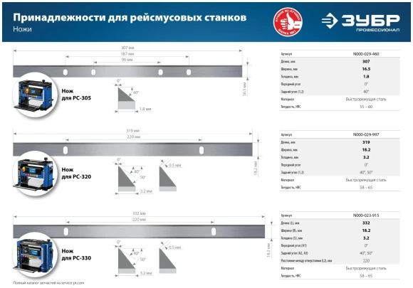Нож для рейсмуса PC-320 (319*18,2*3,2мм) 2шт ЗУБР 