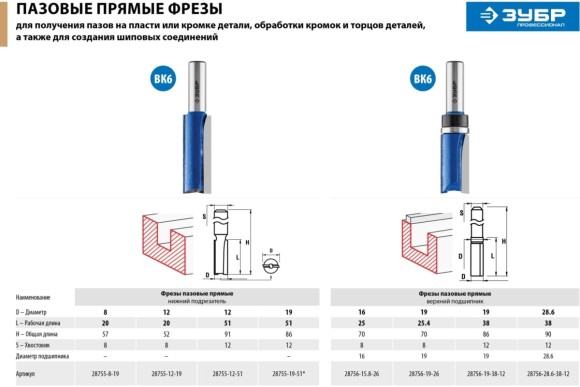 Фреза пазовая ,19*51*86мм,хвостовик-12мм ПРОФИ ЗУБР Фреза пазовая ,19*51*86мм,хвостовик-12мм ПРОФИ ЗУБР