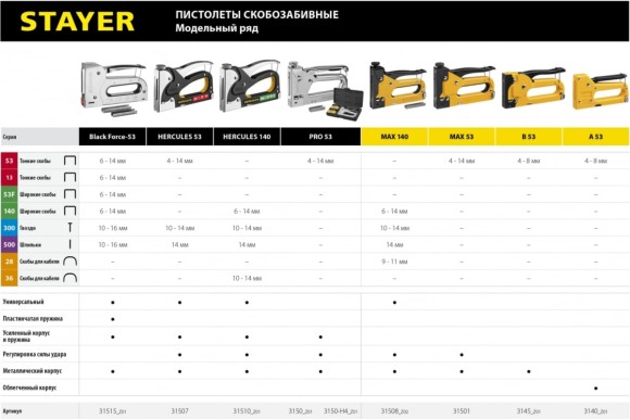 Степлер STAYER Pro-53 тип 53. 4-14мм, металлический корпус Степлер STAYER Pro-53 тип 53. 4-14мм, металлический корпус