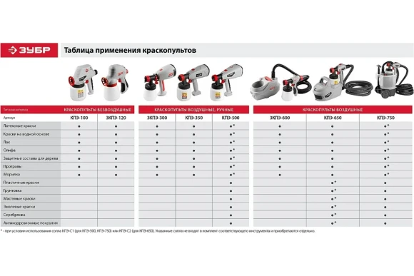 Краскопульт электрич. ЗУБР КПЭ-750, 750Вт, 800мл, сопло 2.6мм, 100DIN, в коробке Краскопульт электрич. ЗУБР КПЭ-750, 750Вт, 800мл, сопло 2.6мм, 100DIN, в коробке