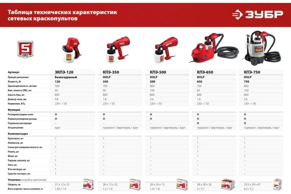Краскопульт электрич. ЗУБР КПЭ-750, 750Вт, 800мл, сопло 2.6мм, 100DIN, в коробке Краскопульт электрич. ЗУБР КПЭ-750, 750Вт, 800мл, сопло 2.6мм, 100DIN, в коробке