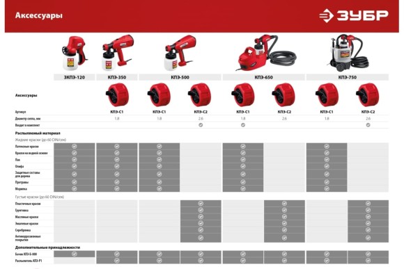 Краскопульт электрич. ЗУБР КПЭ-500, 500Вт, 800мл, сопло 2.6мм, 100DIN, в коробке Краскопульт электрич. ЗУБР КПЭ-500, 500Вт, 800мл, сопло 2.6мм, 100DIN, в коробке