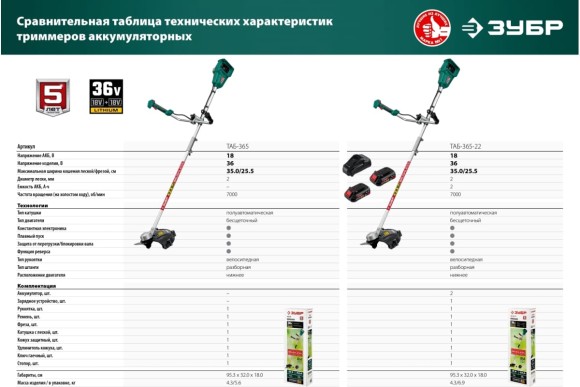 Триммер аккумуляторный ЗУБР ТАБ-365-22, 36В, 2мм, 255*25,4мм, 7000об/мин, АКБ 2-шт (2А*ч) 