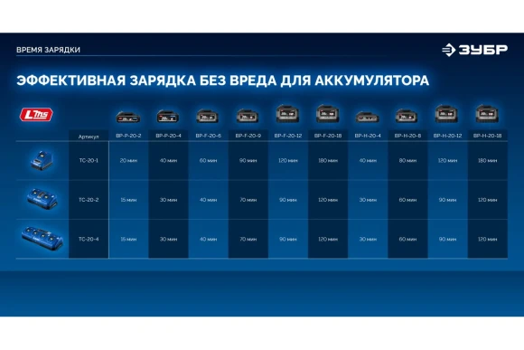 Шуруповёрт(BL) модульный аккум. ЗУБР DB-50-42-H3, 20В, 50Н*м, АКБ 2-шт (4А*ч), в кейсе