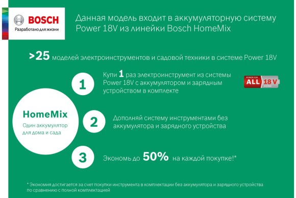 Зарядное устройство BOSCH AL1830 CV 14.4-18В, 3А Зарядное устройство BOSCH AL1830 CV 14.4-18В, 3А