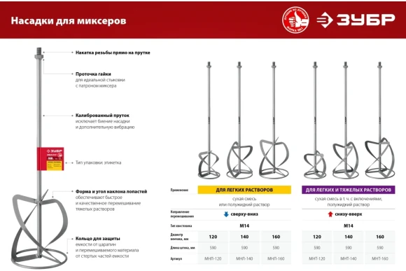 Насадка-миксер для тяжёлых растворов 120 х 590мм, М14, "снизу-вверх", ЗУБР Насадка-миксер для тяжёлых растворов 120 х 590мм, М14, "снизу-вверх", ЗУБР