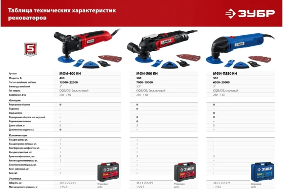 Реноватор(МФИ) ЗУБР МФИ-400 КН, 400Вт, 22000кол/мин, 3 насадки, в кейсе Реноватор(МФИ) ЗУБР МФИ-400 КН, 400Вт, 22000кол/мин, 3 насадки, в кейсе