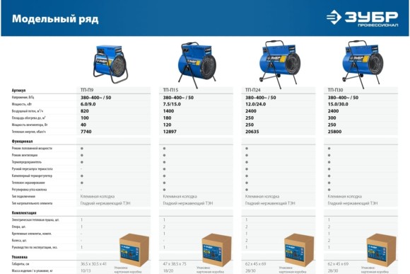 Тепловая пушка электрическая ЗУБР ЗУБР Профессионал 15 кВт 1400м3/чТП-П15 Тепловая пушка электрическая ЗУБР ЗУБР Профессионал 15 кВт 1400м3/чТП-П15