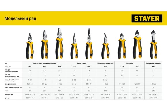 Кусачки боковые Hercules 180мм STAYER Кусачки боковые Hercules 180мм STAYER