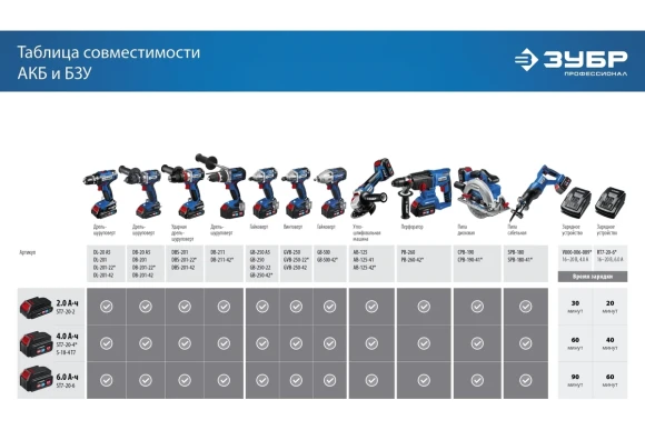 Гайковёрт(BL) аккум. ЗУБР GB-500, 20В, 500Н*м, квадрат 1/2", без АКБ и ЗУ, в коробке Гайковёрт(BL) аккум. ЗУБР GB-500, 20В, 500Н*м, квадрат 1/2", без АКБ и ЗУ, в коробке