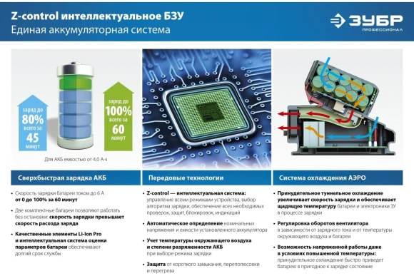 Гайковёрт(BL) аккум. ЗУБР GB-500, 20В, 500Н*м, квадрат 1/2", без АКБ и ЗУ, в коробке Гайковёрт(BL) аккум. ЗУБР GB-500, 20В, 500Н*м, квадрат 1/2", без АКБ и ЗУ, в коробке