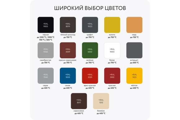 Эмаль термостойкая Elcon матовая, золотистый, 700 °С, аэрозоль, 520 мл 00-00002965