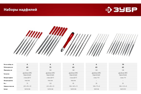Набор надфилей в чехле 140мм 6 шт.ЗУБР Набор надфилей в чехле 140мм 6 шт.ЗУБР