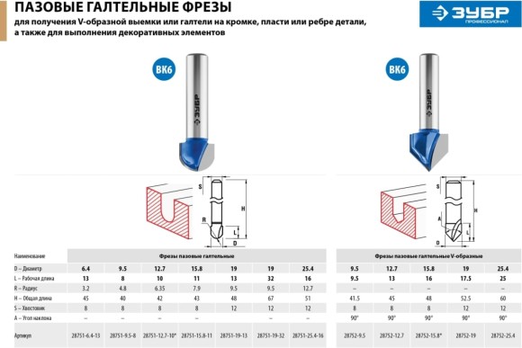 Фреза пазовая галтельная V-образная D=25.4 х L=25 х H=60мм, 90°, хвостовик 12мм, ЗУБР Фреза пазовая галтельная V-образная D=25.4 х L=25 х H=60мм, 90°, хвостовик 12мм, ЗУБР
