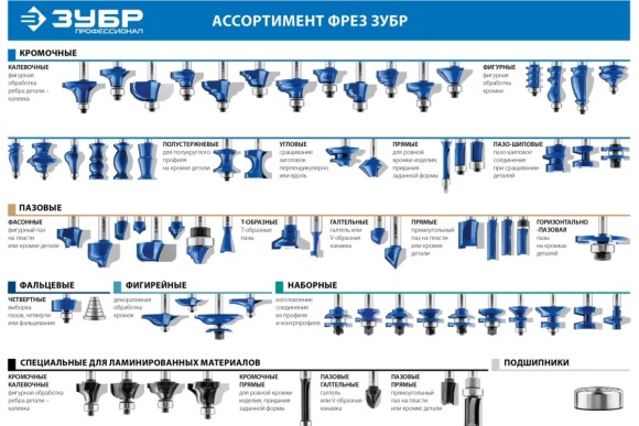 Фреза пазовая ,16*30*110мм,хвостовик-12мм ПРОФИ ЗУБР Фреза пазовая ,16*30*110мм,хвостовик-12мм ПРОФИ ЗУБР