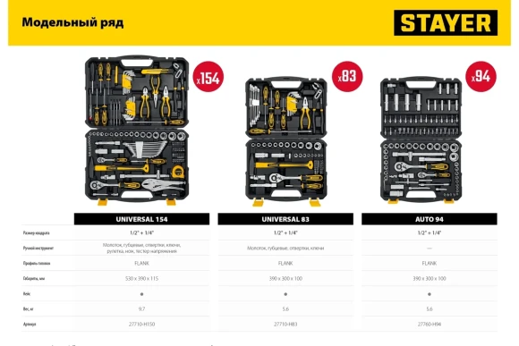 Набор инструмента 150пр STAYER UNIVERSAL 150,  Professional