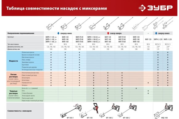 Насадка-миксер 2шт для лёгких растворов 220 х 590мм, М27, "снизу-вверх", ЗУБР Насадка-миксер 2шт для лёгких растворов 220 х 590мм, М27, "снизу-вверх", ЗУБР