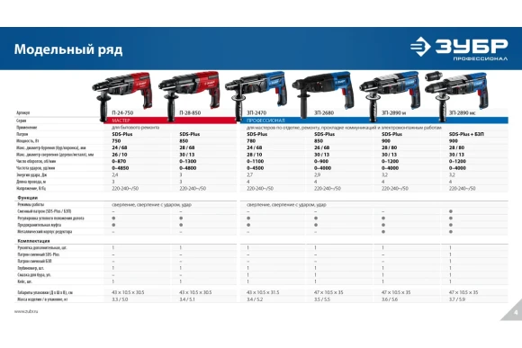 Перфоратор ЗУБР ЗП-2680, 850Вт, 2.9Дж, SDS+, 26мм, 0-900об/мин, в кейсе