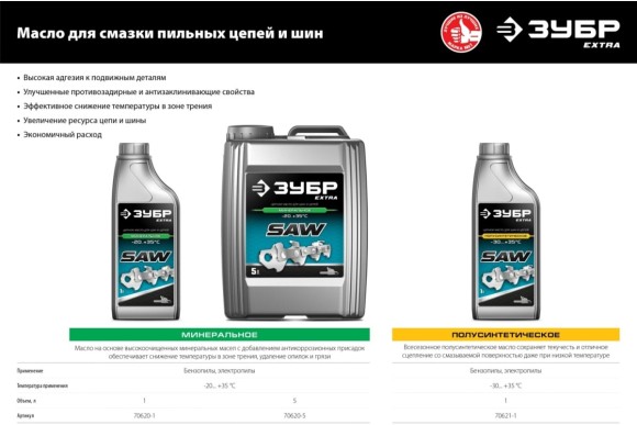 Масло для смазки ЦЕПЕЙ минеральное ЗУБР EXTRA 1л. Масло для смазки ЦЕПЕЙ минеральное ЗУБР EXTRA 1л.