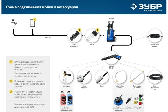 Пистолет для минимоек МИГ-280 ЗУБР Пистолет для минимоек МИГ-280 ЗУБР