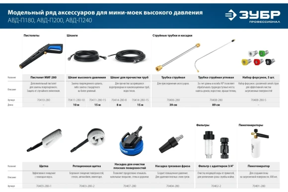 Пистолет для минимоек МИГ-280 ЗУБР Пистолет для минимоек МИГ-280 ЗУБР