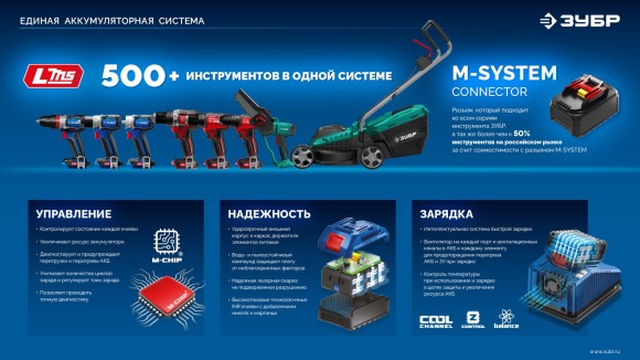 Зарядное устройство 2 порта ЗУБР TC-20-2,LMS 20В,2*9А,+ USB-type C/А  230В