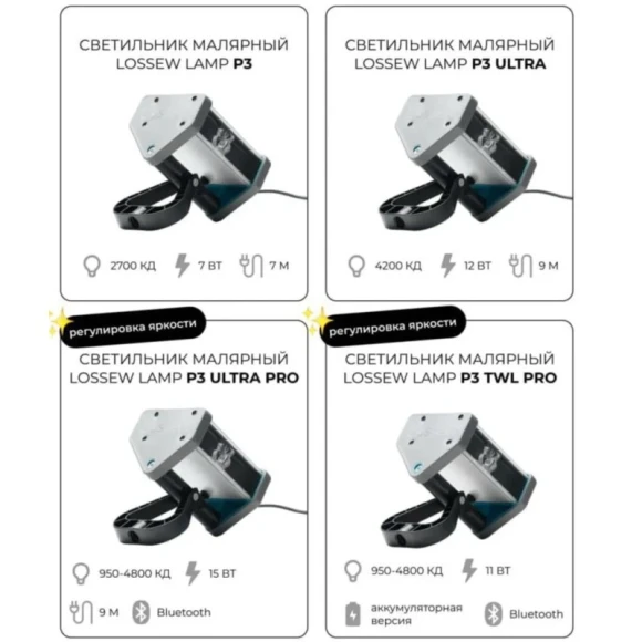 Лампа проявочная  Лосева Lossew Lamp P3 Ultra Pro, мощность светодиодов 15Вт