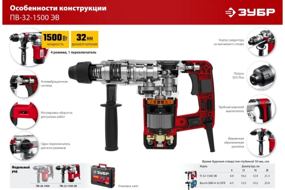 Перфоратор ЗУБР ПВ-32-1500 ЭВ, 1500Вт, 5Дж, SDS+, 32мм, 1050об/мин, в кейсе Перфоратор ЗУБР ПВ-32-1500 ЭВ, 1500Вт, 5Дж, SDS+, 32мм, 1050об/мин, в кейсе