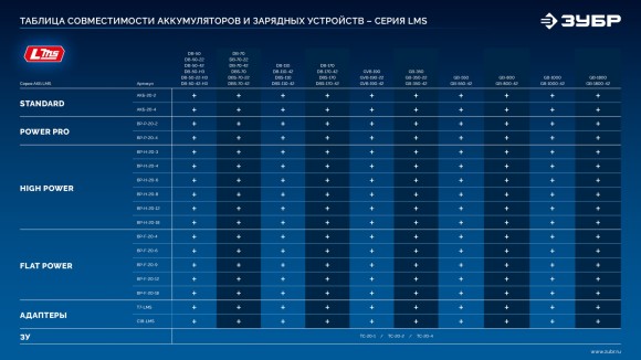 Адаптер для АКБ LMS под инструмент 20V Max,(LMS-T7) ЗУБР