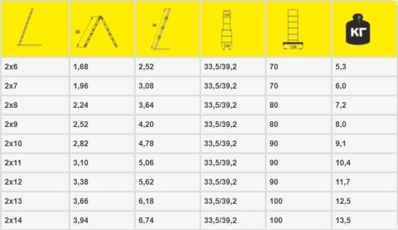 Лестница алюминиевая универсальная 2 секции, 9 ступеней, 5.99м, 63-2-009 РемоКолор