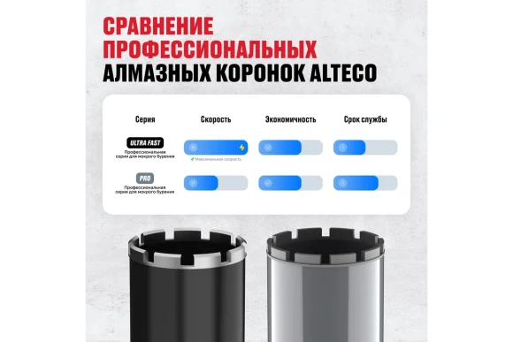 Коронка алмазная по железобетону Ultra Fast 83*450мм,M22, мокрое св.ALTECO 93532 Коронка алмазная по железобетону Ultra Fast 83*450мм,M22, мокрое св.ALTECO 93532
