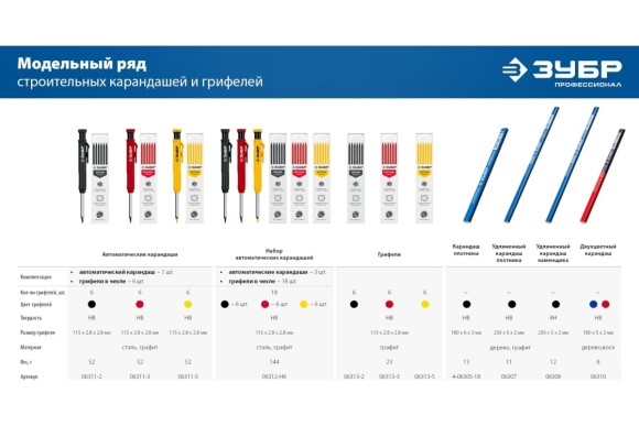 Карандаш автоматический строительный красный, +6 грифелей (2.8мм), ЗУБР Карандаш автоматический строительный красный, +6 грифелей (2.8мм), ЗУБР