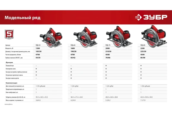 Пила дисковая ЗУБР ПД-55, 1300Вт, 165*20мм, 55/35мм, 4700об/мин, в коробке Пила дисковая ЗУБР ПД-55, 1300Вт, 165*20мм, 55/35мм, 4700об/мин, в коробке