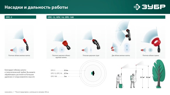 Опрыскиватель аккум. ЗУБР ОПС-5, 5л, шланг 1.7м, штанга 60см, 2.5кг Опрыскиватель аккум. ЗУБР ОПС-5, 5л, шланг 1.7м, штанга 60см, 2.5кг