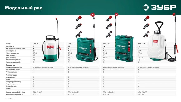 Опрыскиватель аккум. ЗУБР ОПС-5, 5л, шланг 1.7м, штанга 60см, 2.5кг Опрыскиватель аккум. ЗУБР ОПС-5, 5л, шланг 1.7м, штанга 60см, 2.5кг