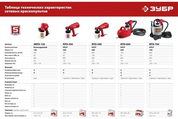 Краскопульт электрический ЗУБР ЗУБР КПЭ-650,650Вт ,0,7 л/м, вязкость краски 60 DIN, 0.8л Краскопульт электрический ЗУБР ЗУБР КПЭ-650,650Вт ,0,7 л/м, вязкость краски 60 DIN, 0.8л