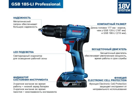 Шуруповёрт, аккум  ударный BOSCH GSB 185 Li, 50Н/м,2*2,0А/ч Li-ion.кейс