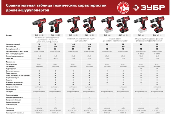 Шуруповёрт аккум. ЗУБР ДШ-40-21,20ВАКБ 1-шт (2А*ч),40Н*м,0-400/0-1500о/м, коробка